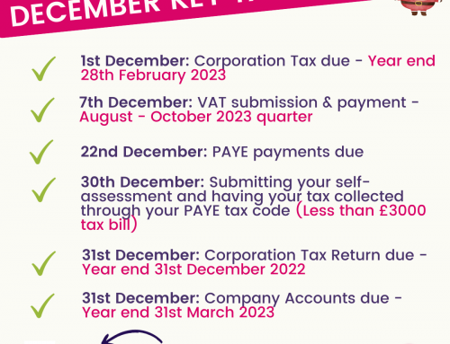 Accounting deadlines for small businesses – December 2023