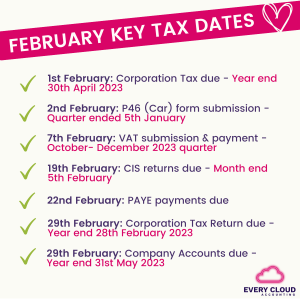 A list of the key tax dates in February 2024