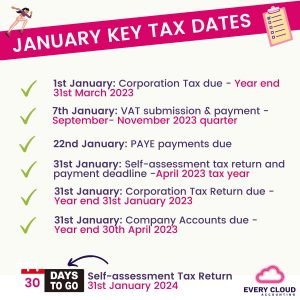 A list of the key tax dates and deadlines in January 2024