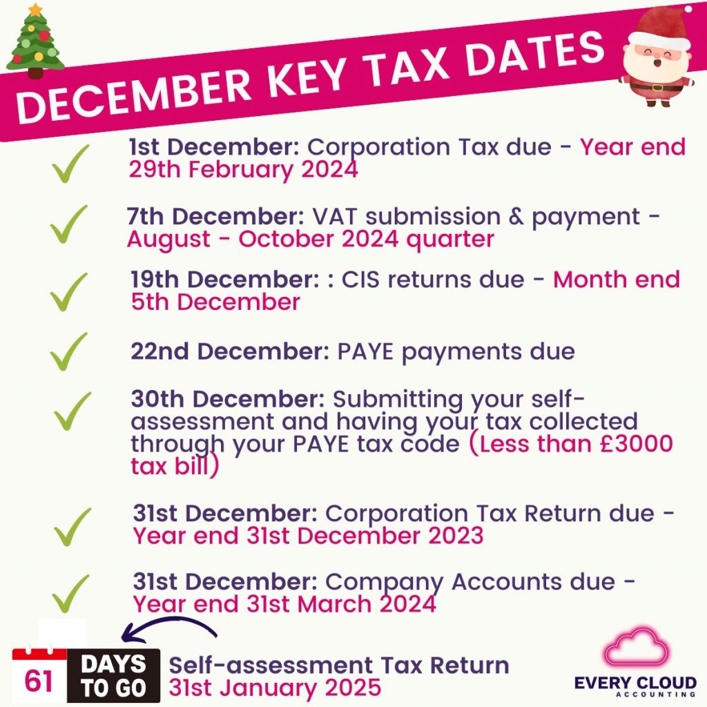 A list of the UK key tax dates and deadlines for December 2024