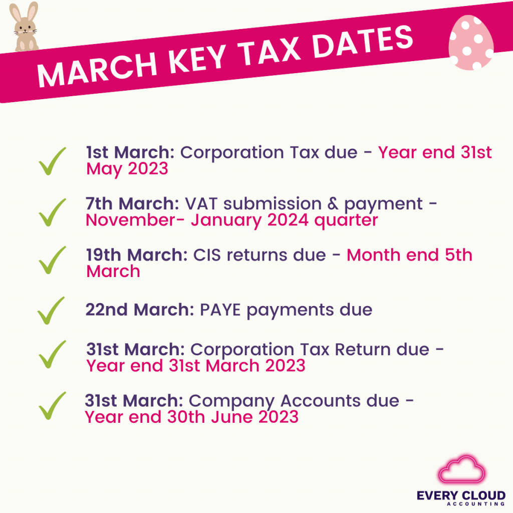 A list of the March 2024 UK key tax dates and deadlines