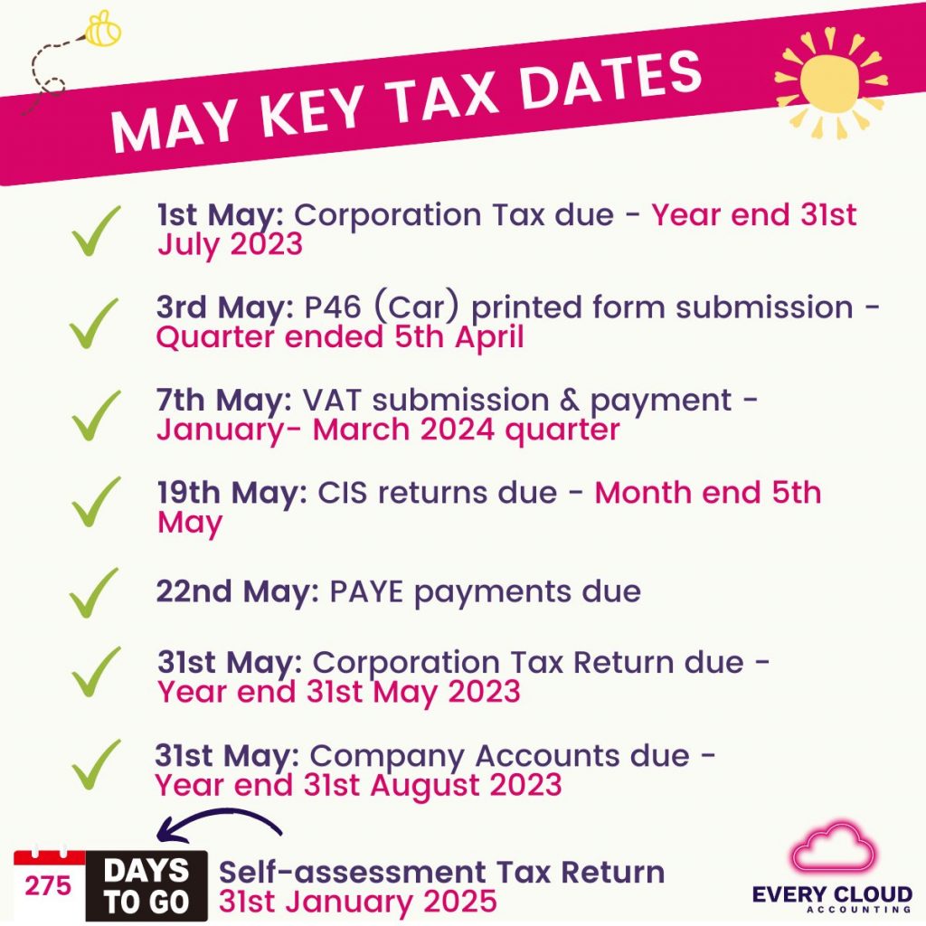 A list of the key tax dates and deadlines in May 2024