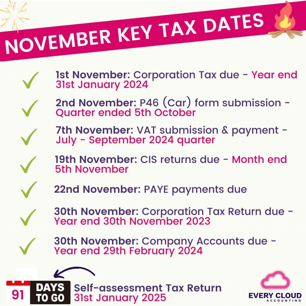 A list of the UK key tax dates and deadlines for November 2024
